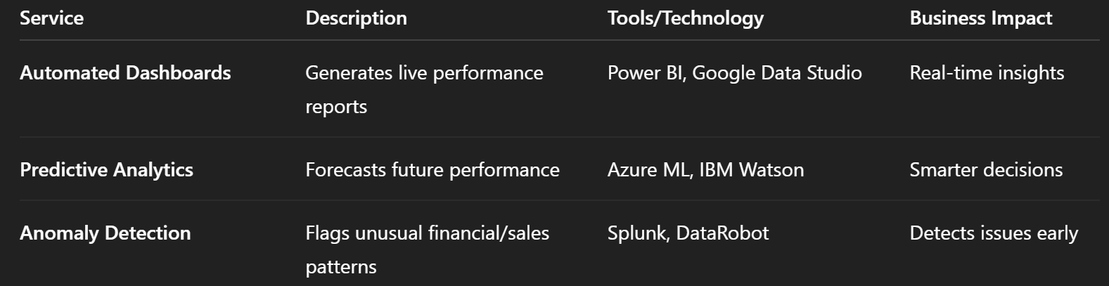 Business Intelligence & Analytics