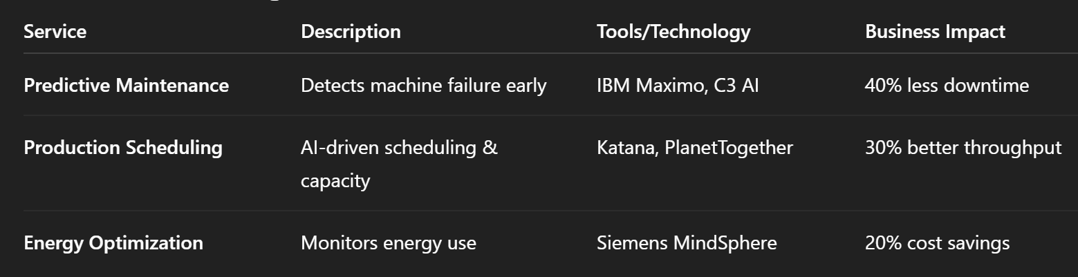 Manufacturing & Production