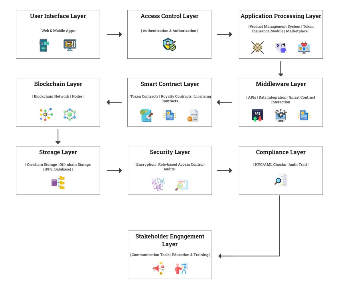 Smart Contracts Diagram