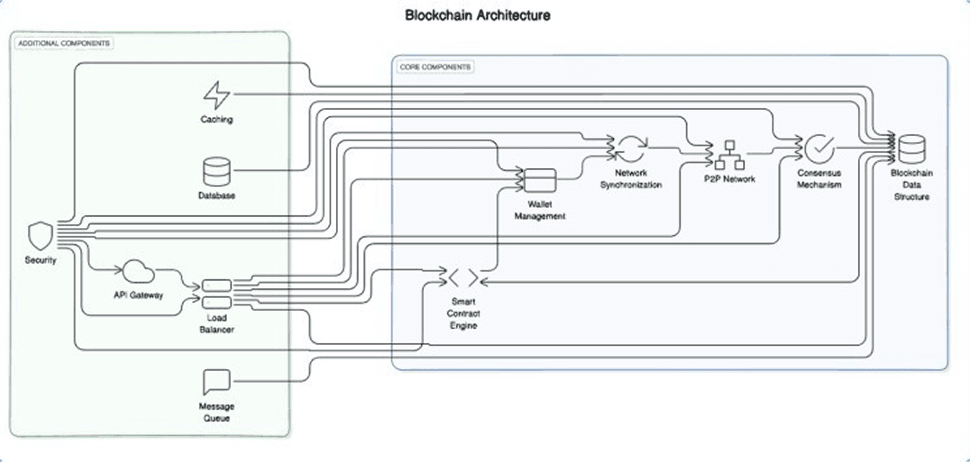 Smart Contracts Diagram