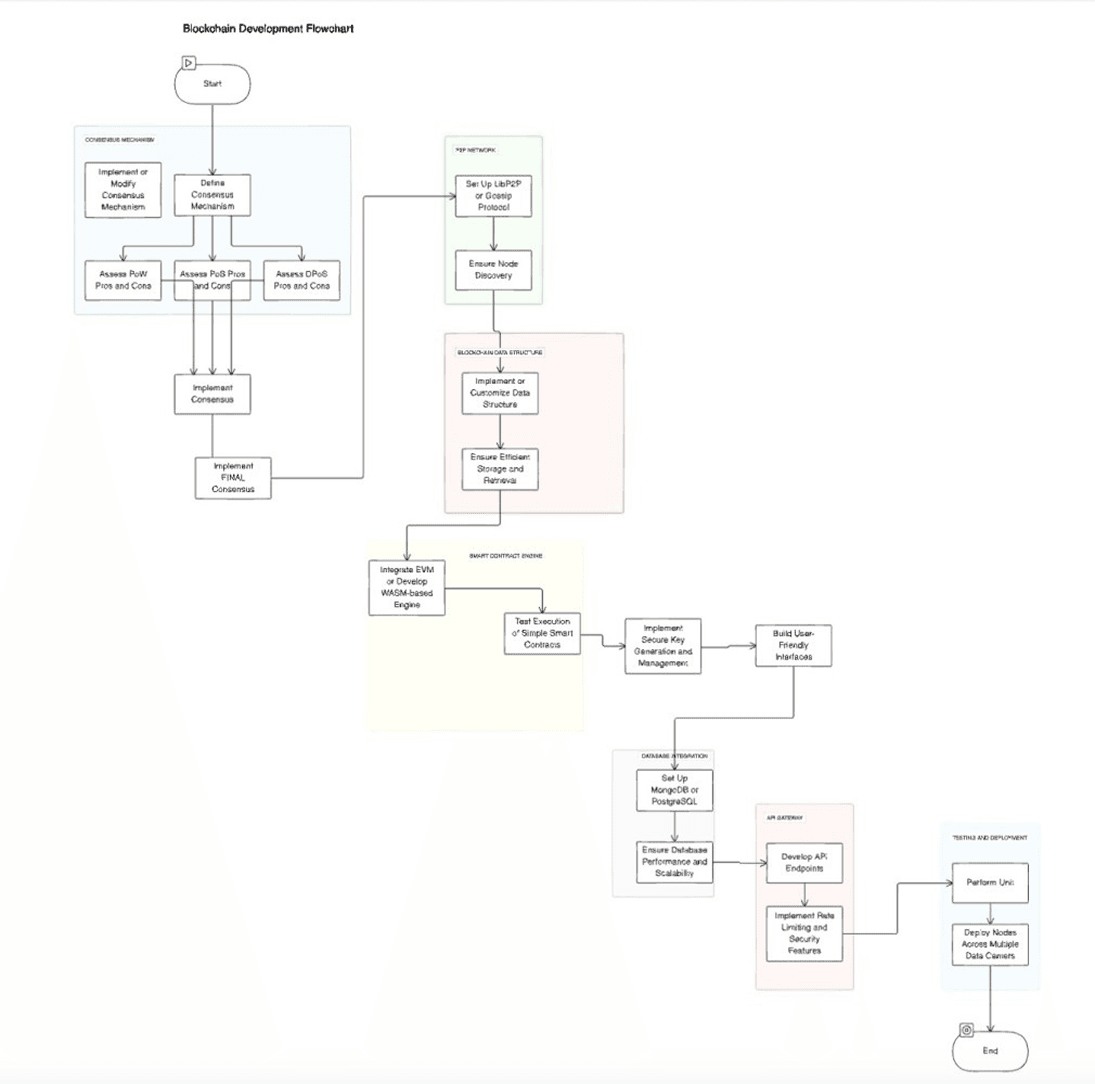 Smart Contracts Diagram