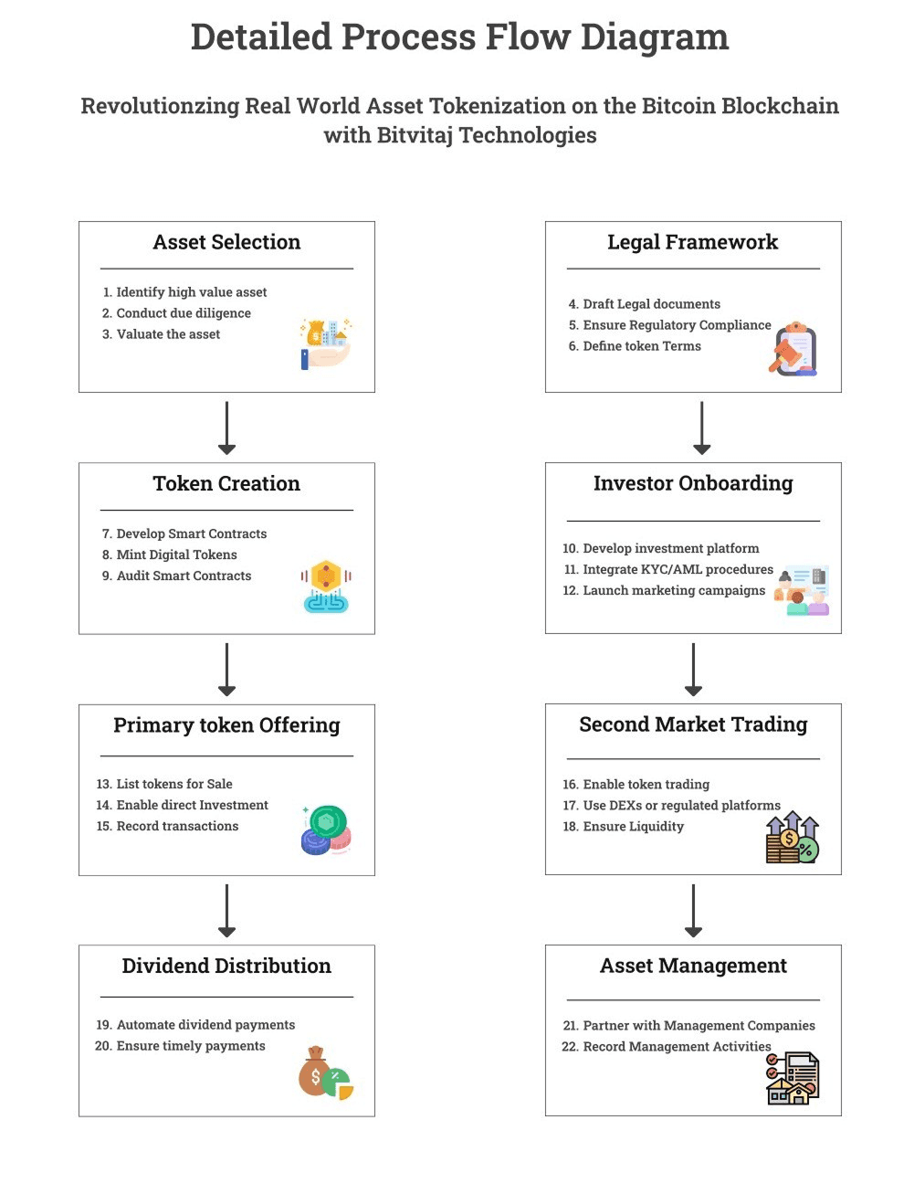 Smart Contracts Diagram